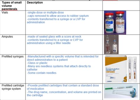 Module Flashcards Quizlet