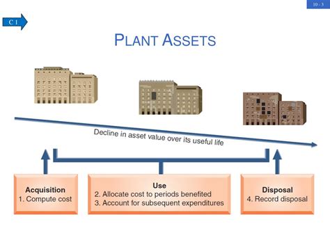 Ppt Plant Assets Natural Resources And Intangibles Powerpoint Presentation Id 1816793