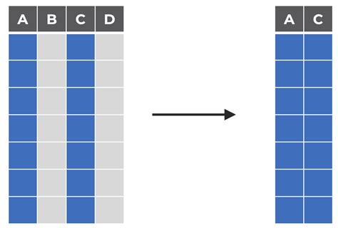 Select Columns By Name In R Analytics Made Accessible