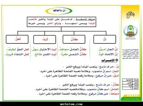 اعراب لعل ووردز