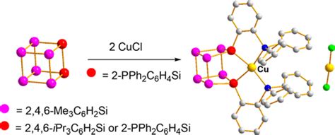 Synthesis Of Phosphine Functionalized Silicon Cubane And Its Oxidative Addition Giving A Bis