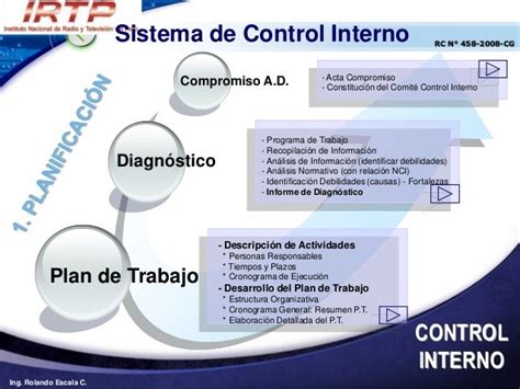 Sistema De Control Interno