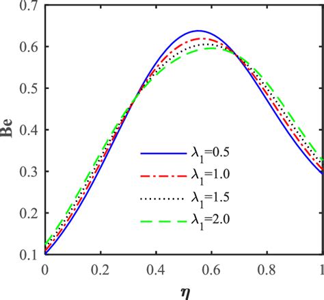 Variations í µí¼ 1 Via í µí°µí µí± Download Scientific Diagram