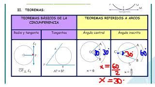 C Rculo Y Circunferencia Teor A Ejercicios Resueltos Doovi