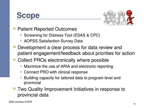 Ppt Patient Reported Outcomes Pro Powerpoint Presentation Free