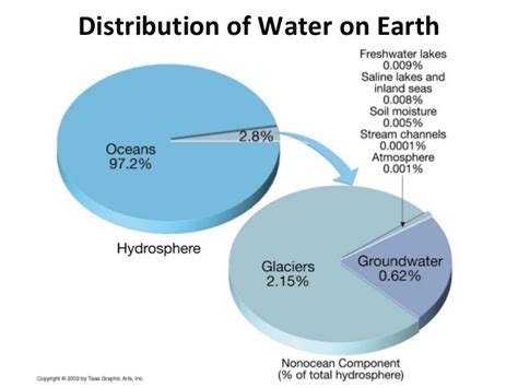 Atmosphere, hydrosphere, and lithosphere (1)