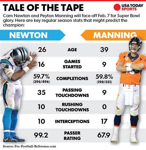 Cam Newton Career Running Stats Shop | emergencydentistry.com