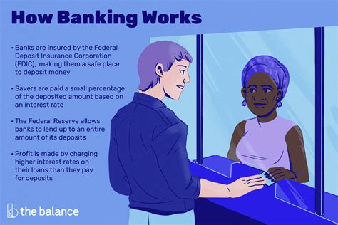 What Is Banking