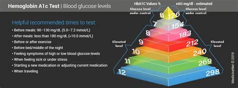 Hemoglobin Levels Chart: A Visual Reference of Charts | Chart Master