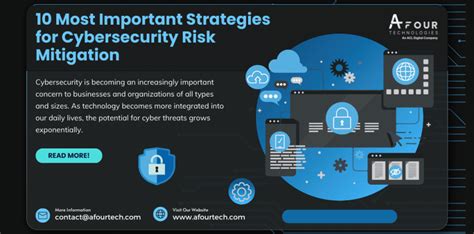 10 Most Important Strategies For Cybersecurity Risk Mitigation