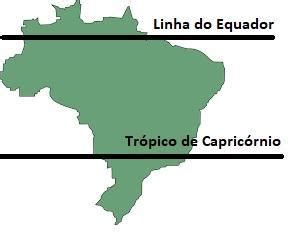 Quais São Os Paralelos Que Cortam O Brasil - quais são os paralelos que cortam o território do Brasil? - brainly.com.br
