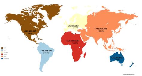 Projected population growth by continent (2017 - 2050) - Vivid Maps