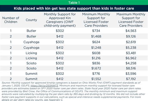 Support Ohio Children By Funding Kinship Care