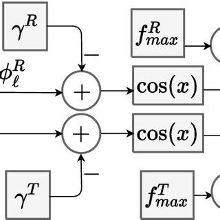 Computation Of K Documentclass Pt Minimal Usepackage Amsmath