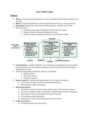 AP Psychology Unit 3 AP Psych Notes Unit Three Study Guide Basic