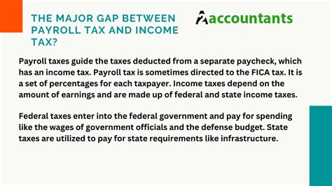 Ppt How To Calculate Payroll Taxes For Small Business Powerpoint