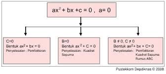 persamaan kuadrat persamaan kuadrat