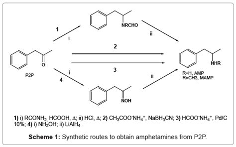 Chromatography Separation Techniques Synthetic Routes