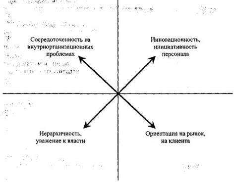 Пригожин_Методы развития организаций (1) - Стр 24