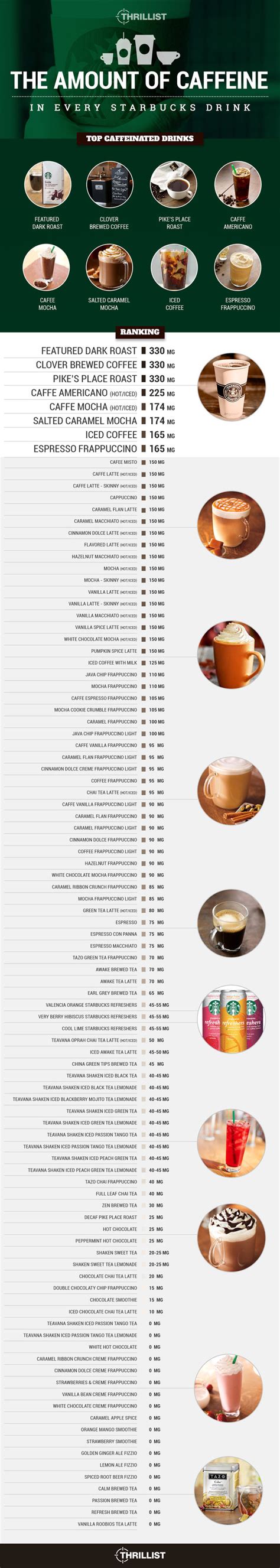 Here S How Much Caffeine Is In Every Single Starbucks Drink HuffPost