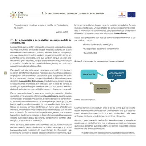 Manual De La Creatividad Empresarial Pdf PDF