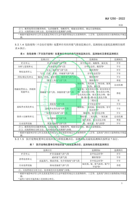 7月1日起实施！生态环境部发布《排污单位自行监测技术指南 固危废治理》 厦门市正巽环保科技有限公司