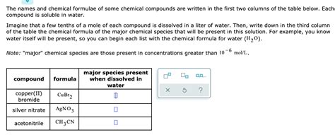 Solved The Names And Chemical Formulae Of Some Chemical