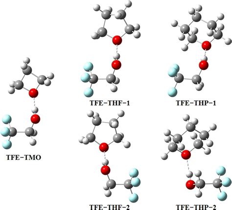 Structures Of The Most Stable Complexes Optimized Using The