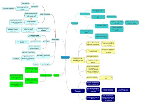 Mirror Mirror – Navigating the Complicated World of Body Image