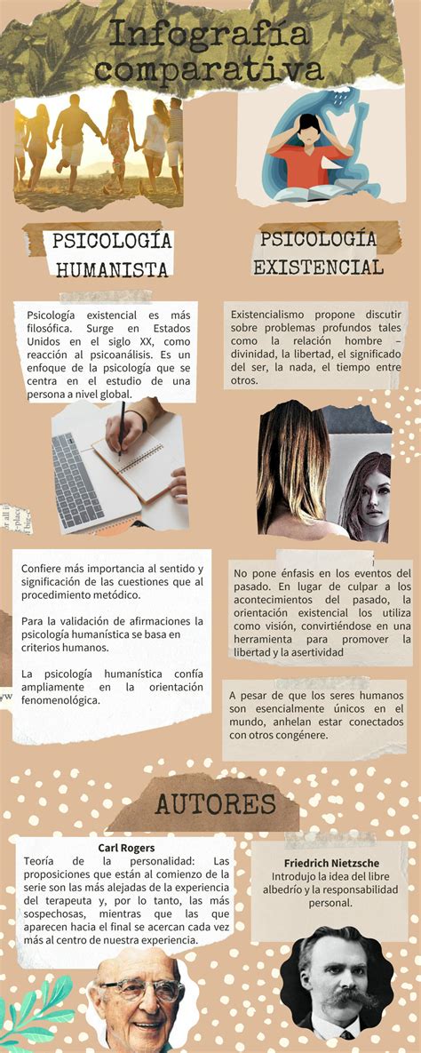 SOLUTION Infografía comparativa psicología cognitiva soviética