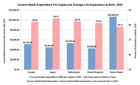 World Health Systems Facts Just The Facts No Bias