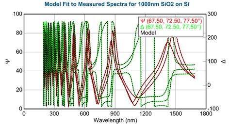 Spectral Ellipsometry Covalent Metrology Material Characterization