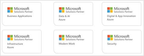 partners  goodbye  microsofts gold competencies msp corner