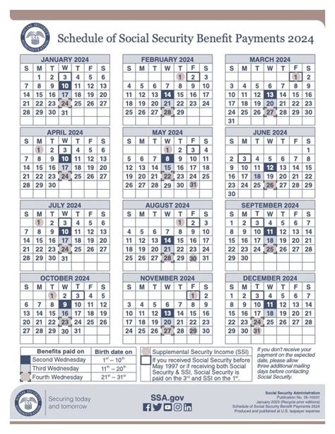 Social Security Disability Benefits Pay Chart 2024