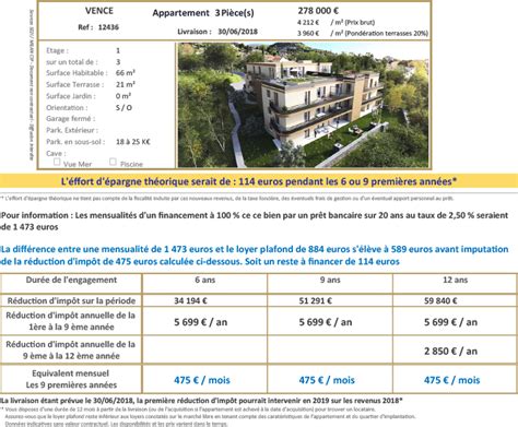 Comprendre Les Avantages De La Loi Pinel En 2 Minutes