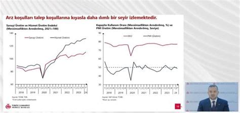 Merkez Bankas Enflasyon Tahminini Y Kseltti T Fe De Y Ll K Yol