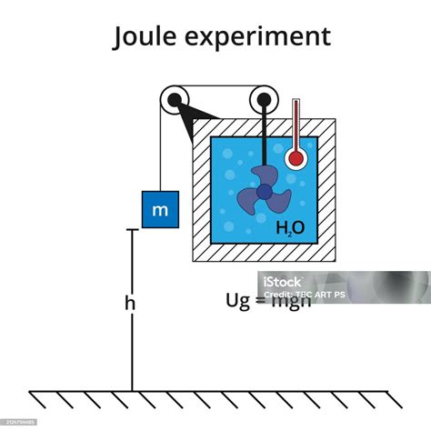 Joule Experiment Stock Illustration - Download Image Now - Book ...