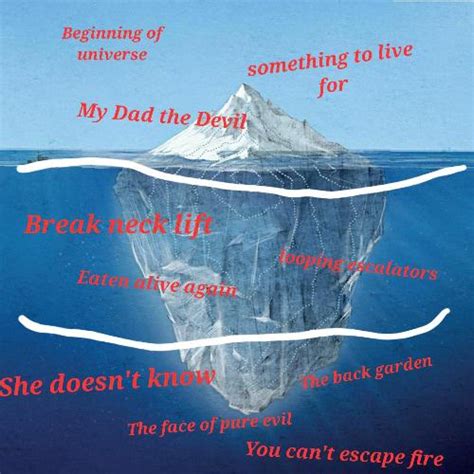 Some of my own (someone else did it and said would be interested to see ...