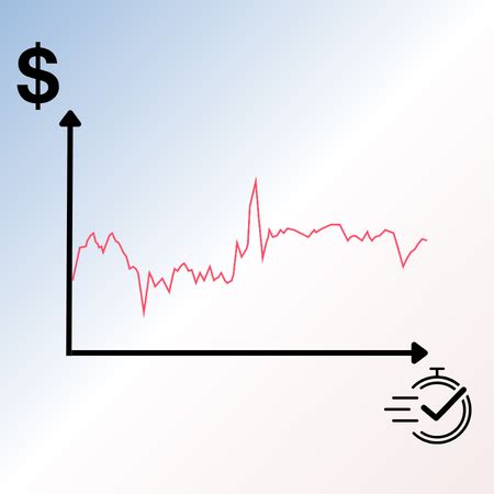 Technische Analyse Lernen Grundlagen Schritte Guide