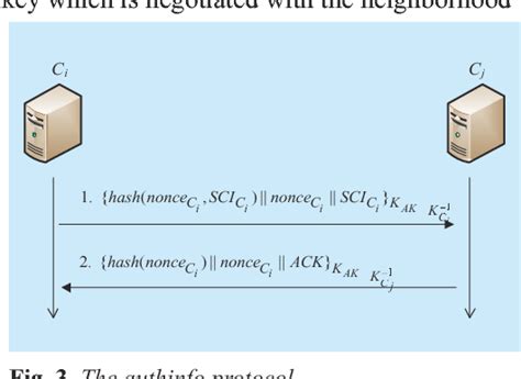 Figure From A Flow Based Authentication Handover Mechanism For Multi