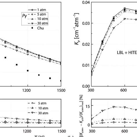 The Pressure Effect Of Line Broadening On The Planck Mean Absorption