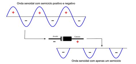 Diodo Retificador O Que Pra Que Serve Mundo Da El Trica