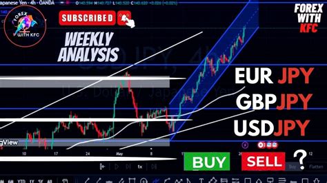 Eurjpy Gbpjpy Usdjpy Technical Fundamnetal Weekly Update By May