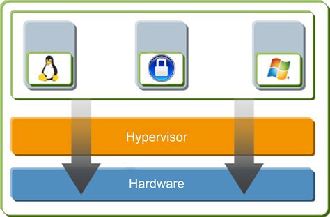 O Que é Um Hypervisor E Para Que Serve