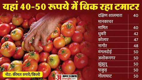 Tomato Price In India Today City Wise Rates Of Tomatoes Know Why Price