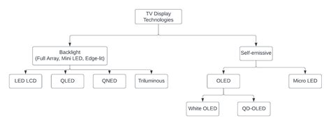 QNED vs QLED vs OLED TVs: What’s the difference?