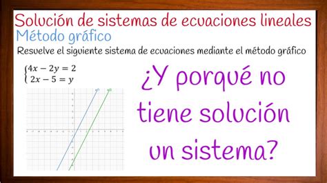 Sistema De Ecuaciones Lineales Sin Solución Método Gráfico Youtube