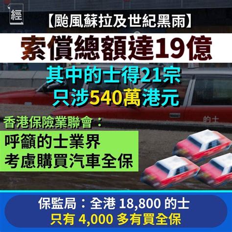 颱風蘇拉及世紀黑雨 索償總額達19億 的士有得保