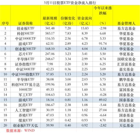 越跌越买！猛吸金260亿，万亿板块要火？ 基金 金融界