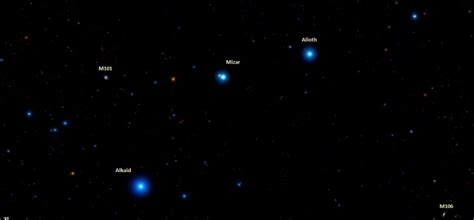 Big Dipper and Pinwheel Galaxy | Star Facts